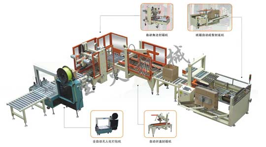 全自動紙箱包裝流水線